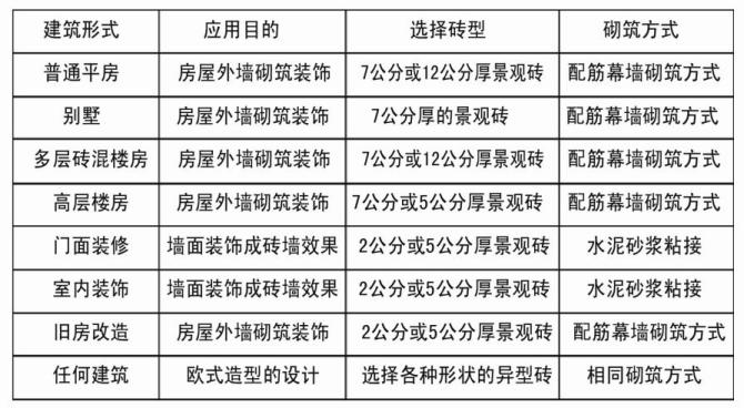 清水砖幕墙全国招商及样版工程13933600076