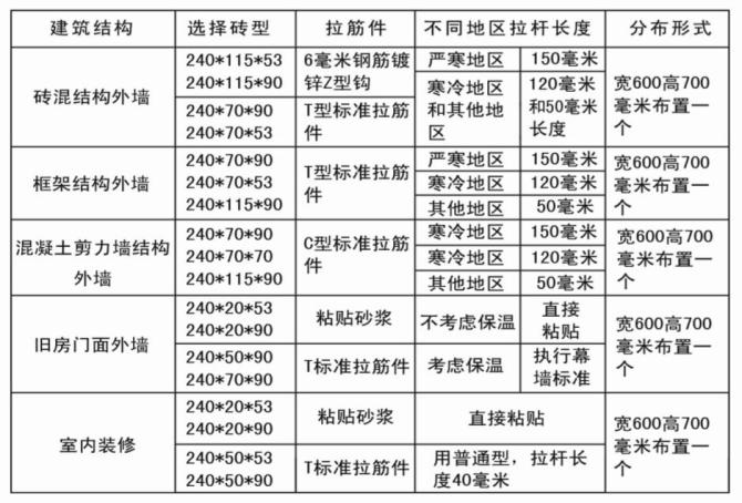 清水砖幕墙全国招商及样版工程13933600076